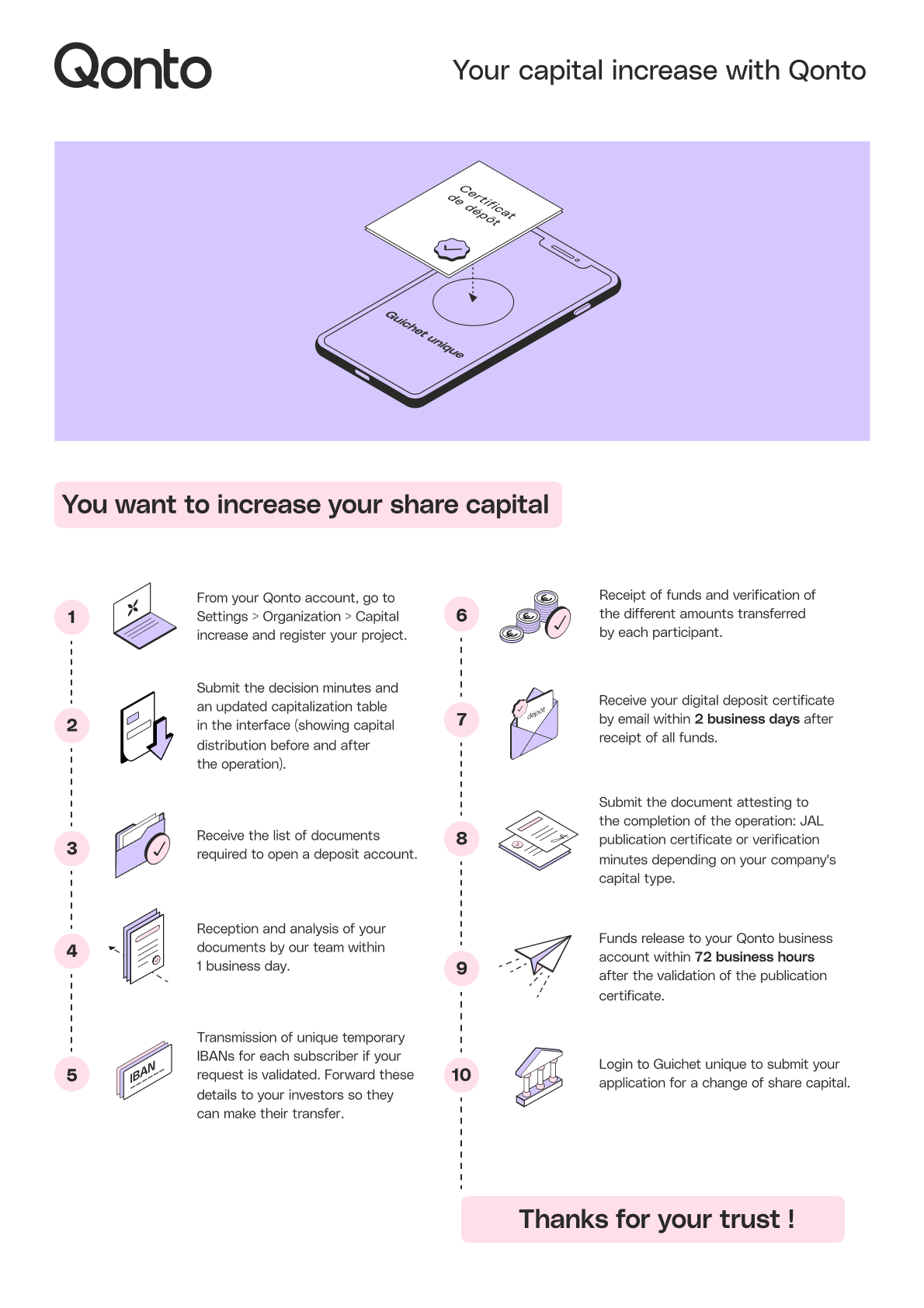 EN_Infographic_Capital_increase.png