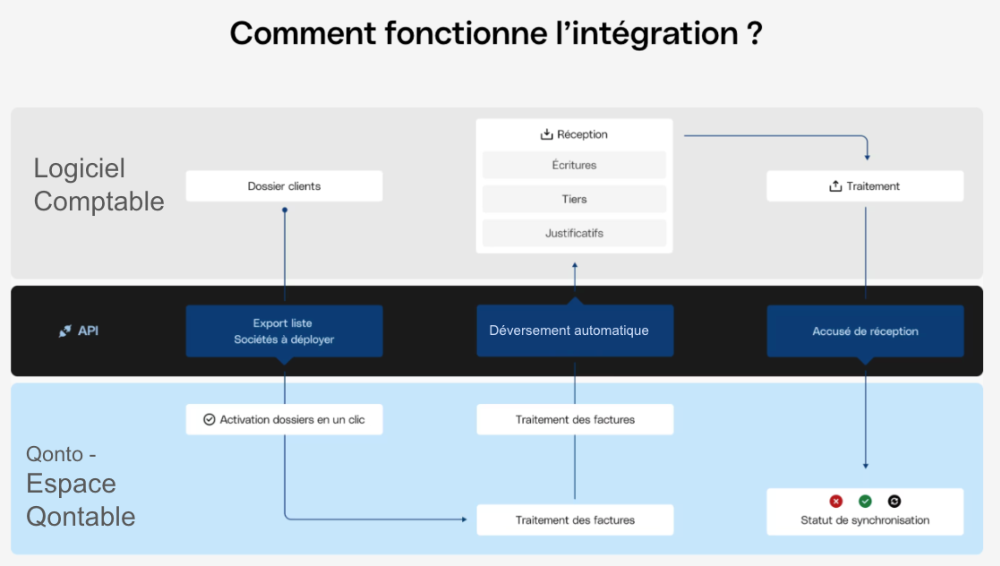 scr-led_int-flows.png